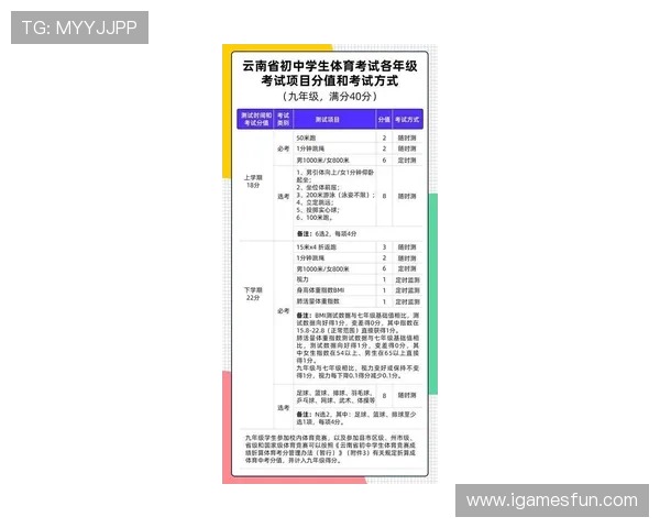 开云体育分析功能好用吗电子竞技投注盘口避坑防骗