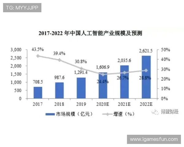 开云买波胆限制多少电子竞技盘口避坑防封指南